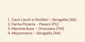 Pizza Awards